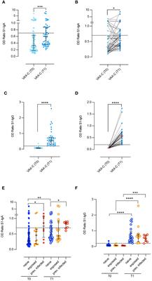 SARS-CoV-2–specific mucosal immune response in vaccinated versus infected children